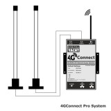 4G Connect – Pro model