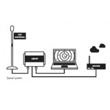 AISNet with built-in VHF splitter