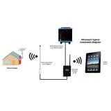 WL70 + IKCONNECT WIFI ROUTER BUNDLE